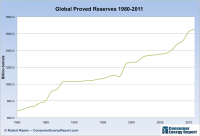 Global-Proved-Reserves